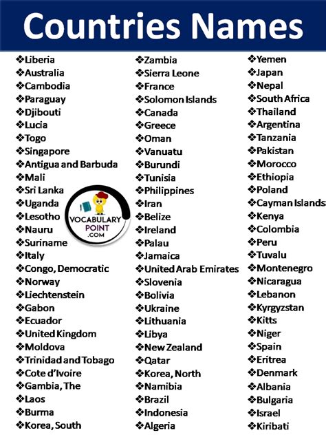 z for country name|List of Countries of the world in alphabetical order (A to Z .